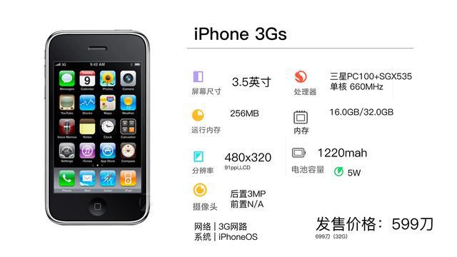 各年发布的苹果手机价格最具性价比的苹果手机是哪一款-第1张图片-太平洋在线下载